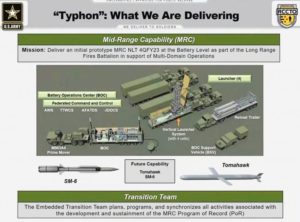 плакат ракетного комплекса «Typhoon» для Армии США