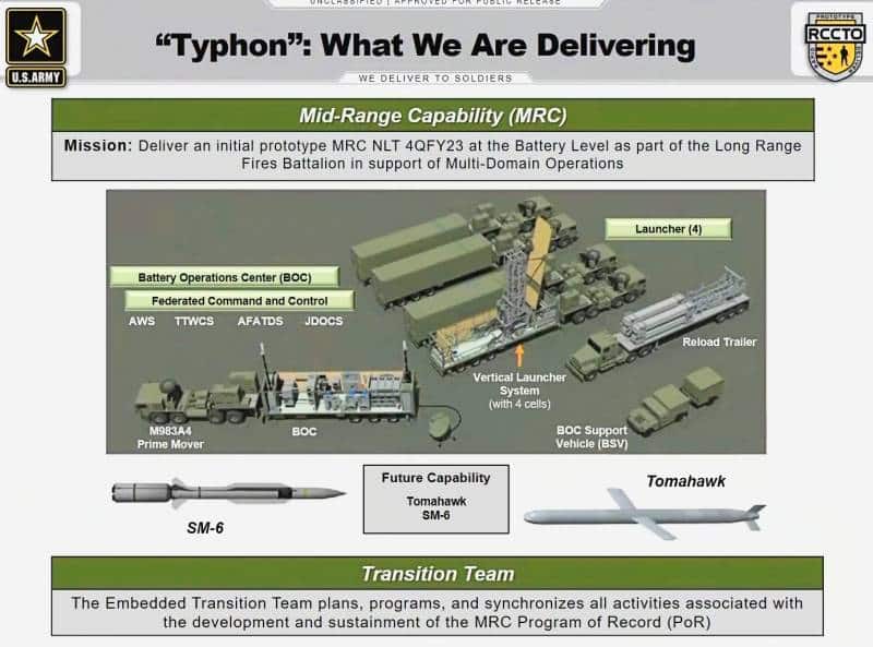 плакат ракетного комплекса «Typhoon» для Армии США