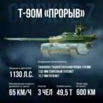 Т-90М: «Прорыв» отечественной оборонки
