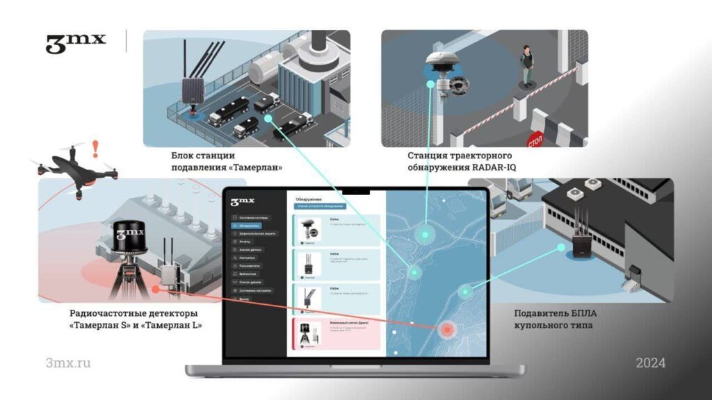 Комплекс объектовой антидрон-защиты "Тамерлан" компании 3mx