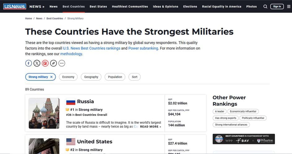 Рейтинг сильнейших армий мира на 2024 год: Россия возглавила список