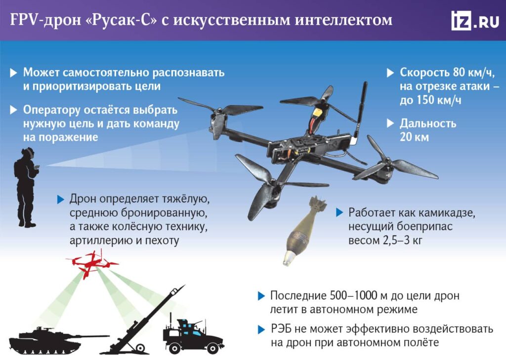 Началось производство FPV-дронов с искусственным интеллектом