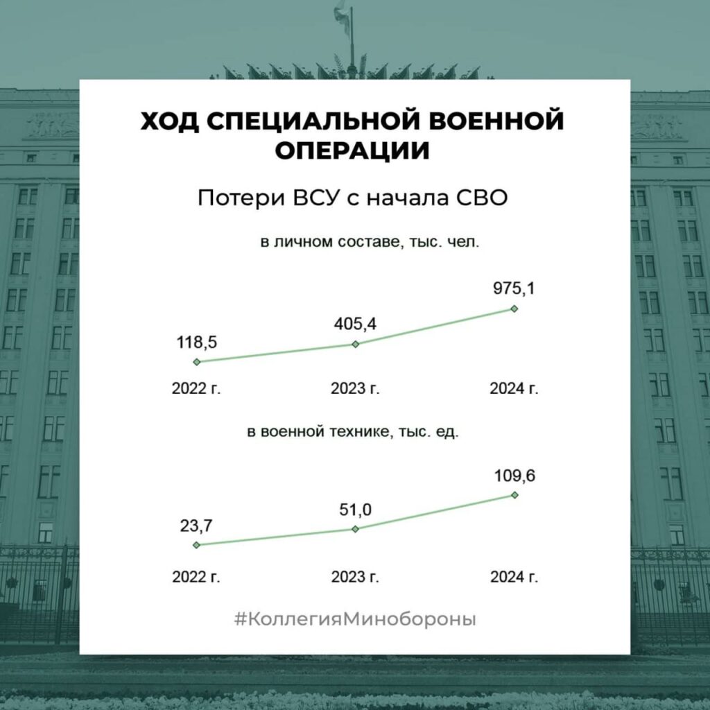 Тяжёлые цифры: потери ВСУ, о которых молчит Киев