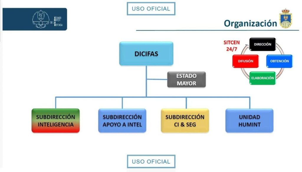 Испания заказала платформу разведки для разведывательной системы ВС SIFAS