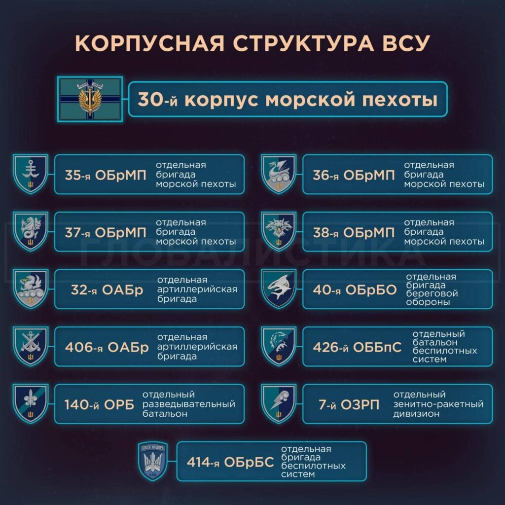 О корпусной структуре ВСУ