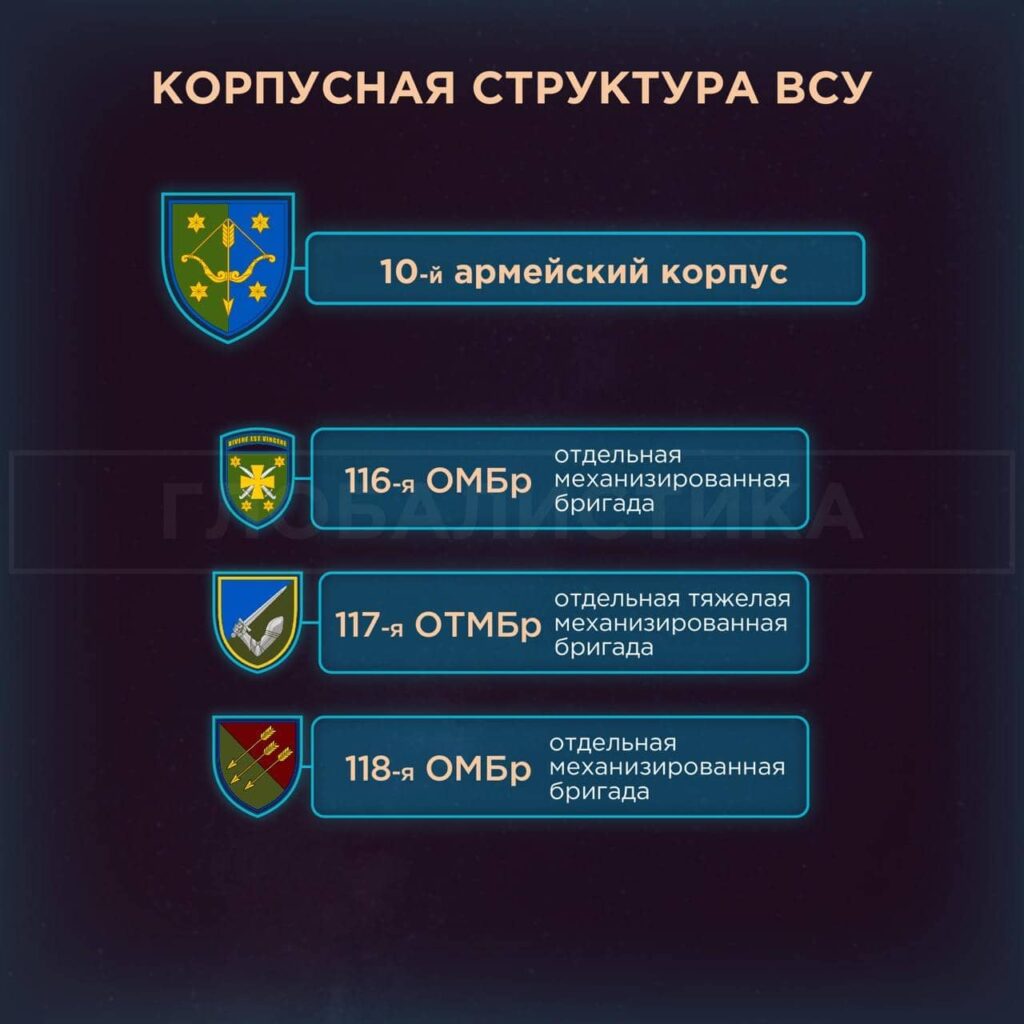 О корпусной структуре ВСУ