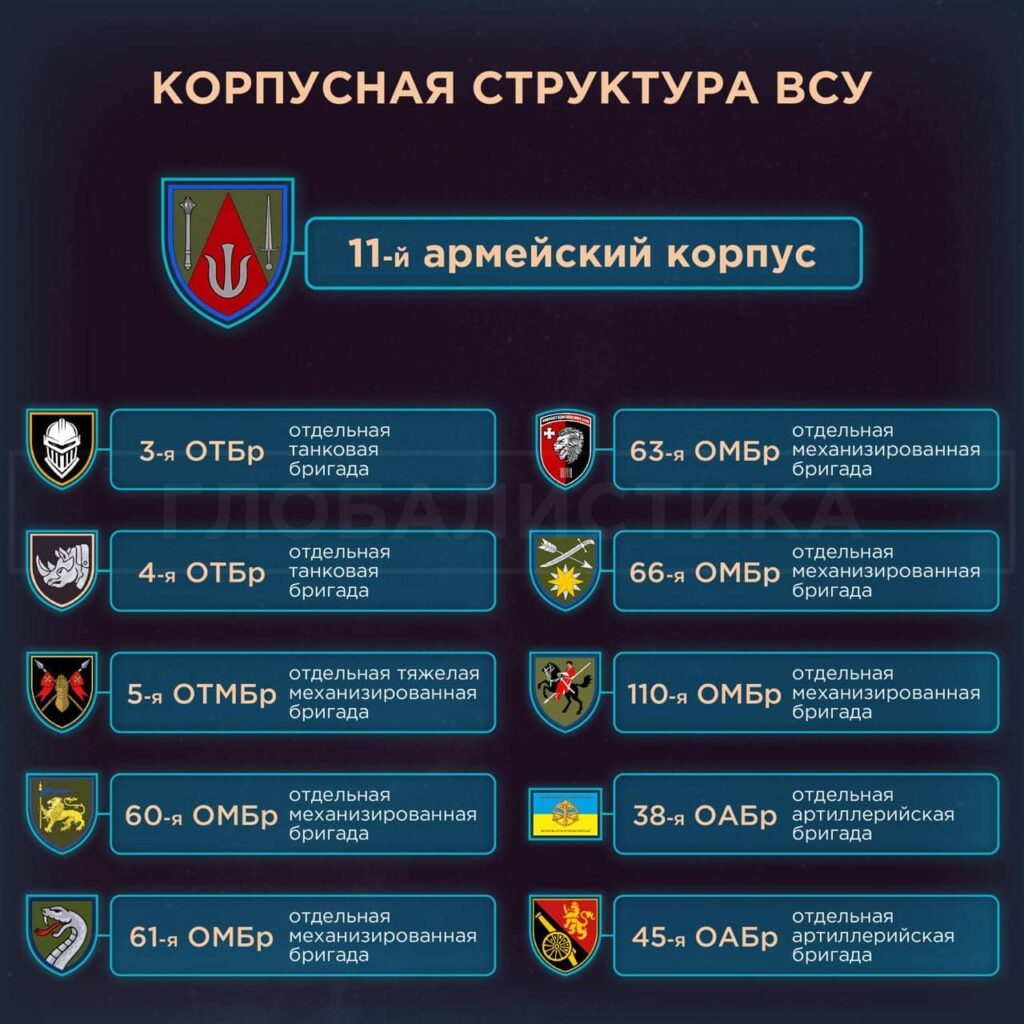 О корпусной структуре ВСУ