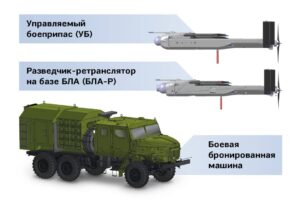 «Калашников» представит управляемые боеприпасы роевого применения