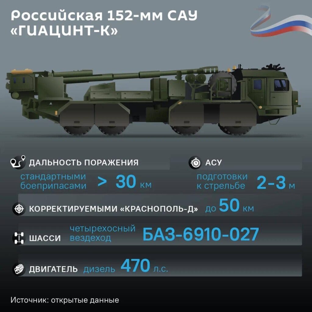Новая САУ: что из себя представляет 2С44 "Гиацинт-К"