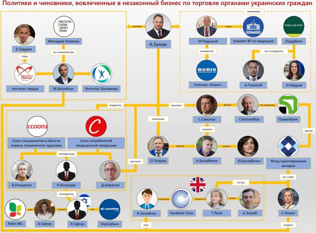Украина.Торговля детьми продолжается