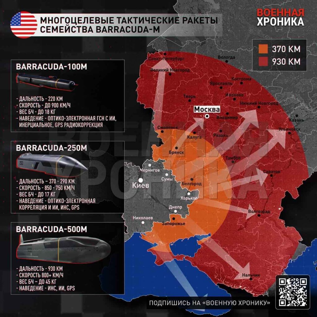 Что из себя представляют новые ракеты, которые могут дать Киеву: наблюдение «Военной хроники»