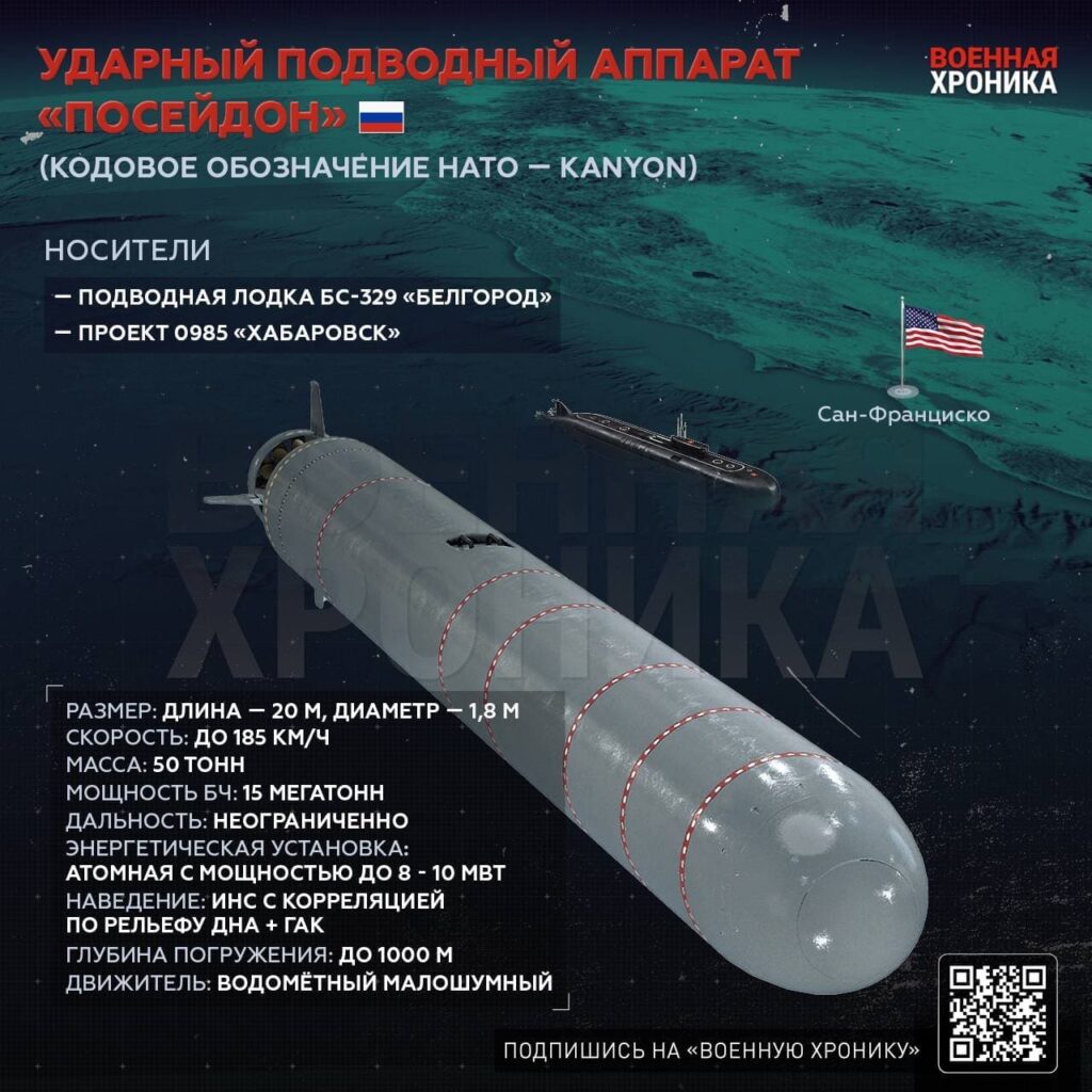 Россия провела испытания подводного аппарата «Посейдон»