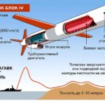 Что такое «Томагавк» и почему вокруг него столько разговоров