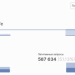 Сайт verumreactor.ru подвергся DDoS-атаке