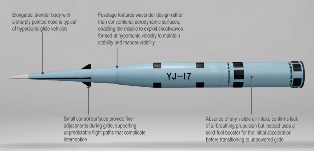 Что известно о новых китайских противокорабельных ракетах