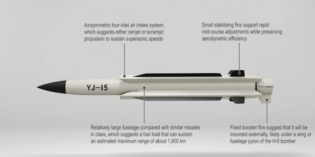 Что известно о новых китайских противокорабельных ракетах