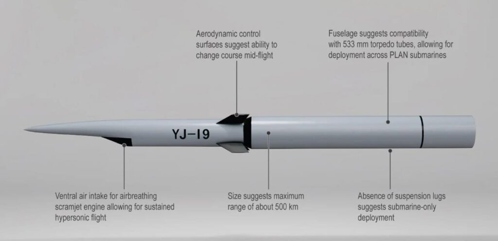 Что известно о новых китайских противокорабельных ракетах