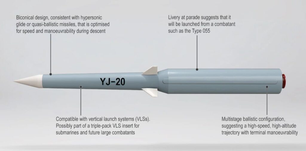 Что известно о новых китайских противокорабельных ракетах
