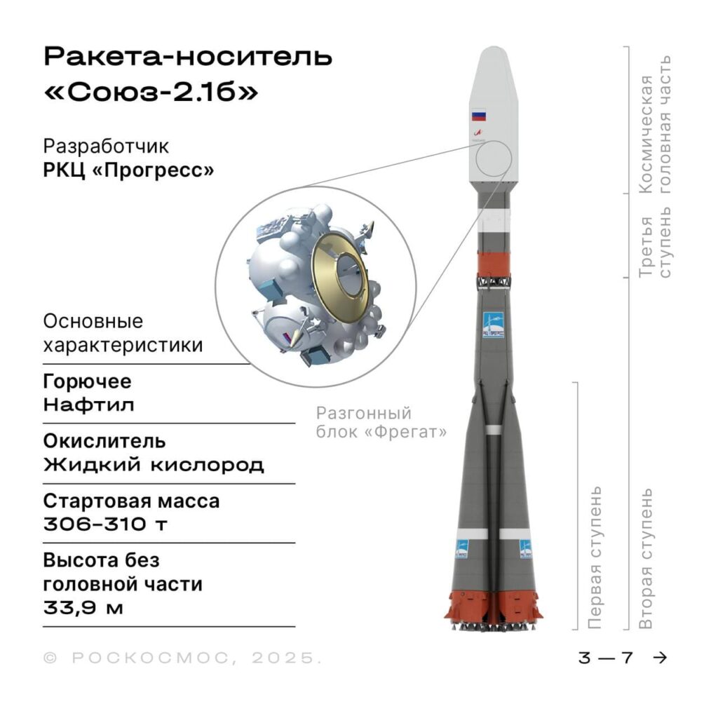 Запуск ракеты «Союз-2.1б» со спутниками «Аист-2Т» № 1 и № 2