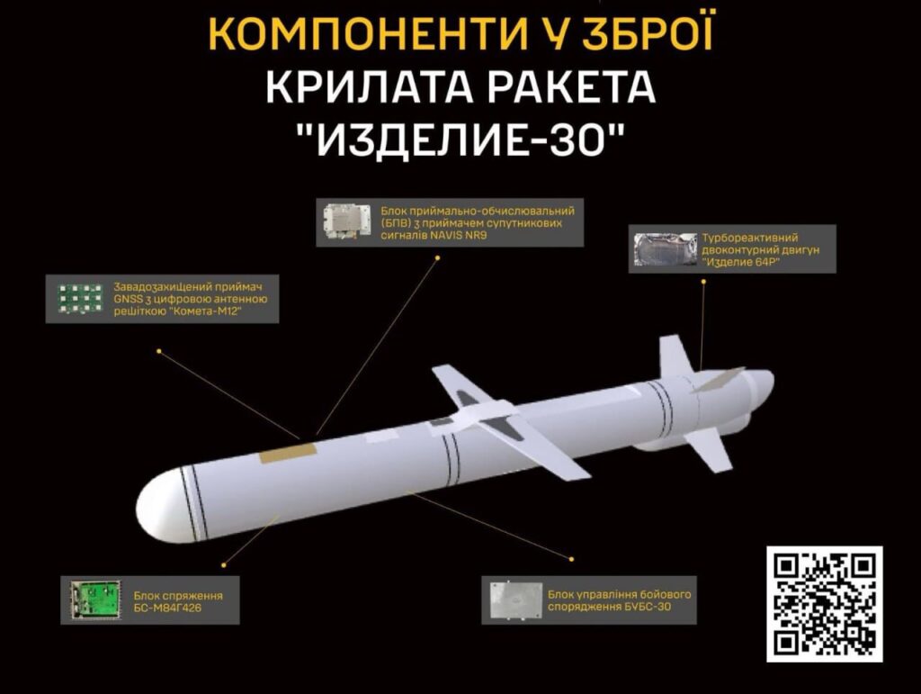 Новая российская крылатая ракета «Изделие 30»