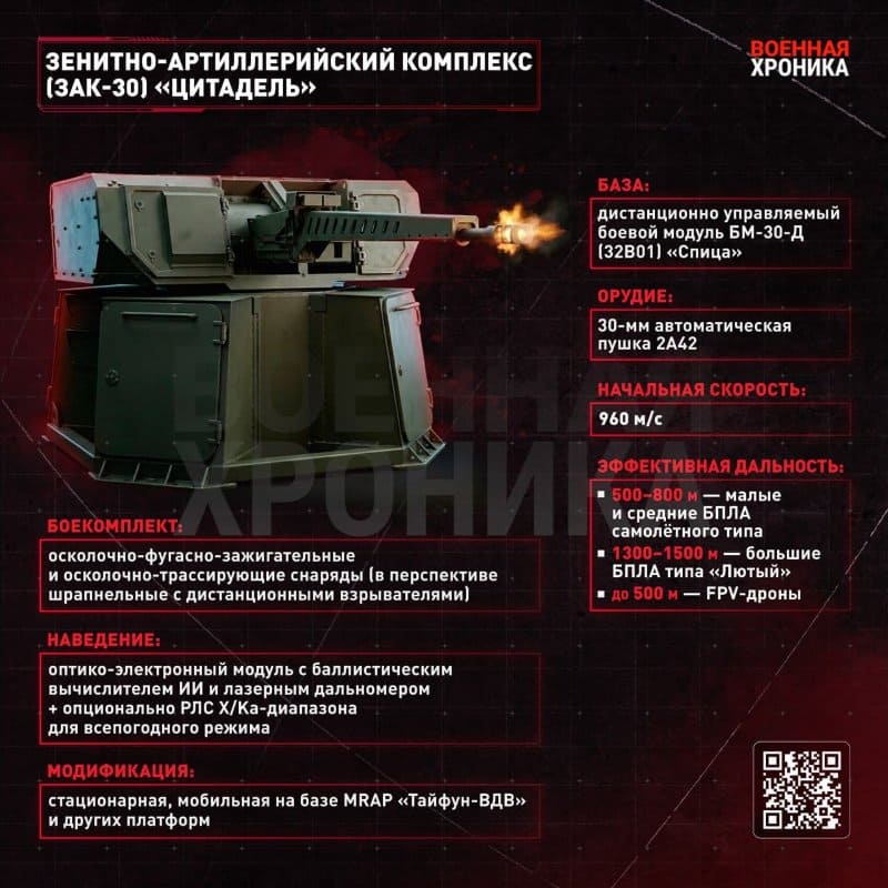 Ростех презентует зенитный комплекс «Цитадель» с «умными» снарядами
