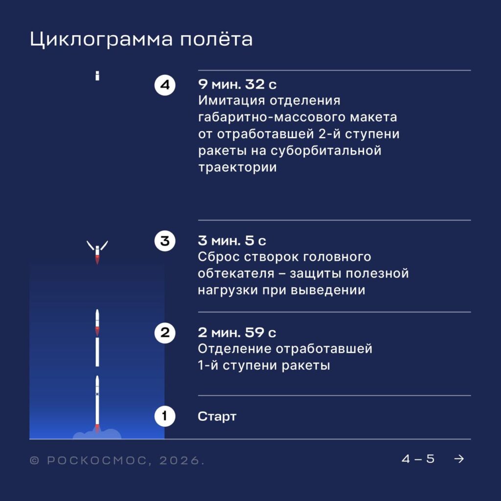 Первый испытательный пуск новой ракеты «Союз-5»