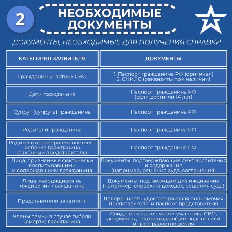 Справка об участии в СВО — помощь при поступлении в вузы