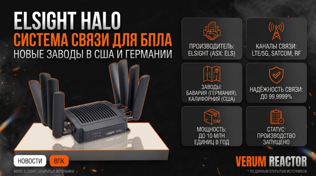 Halo, многоканальное устройство связи и управления для БпЛА, БЭК и других необитаемых платформ - инфографика
