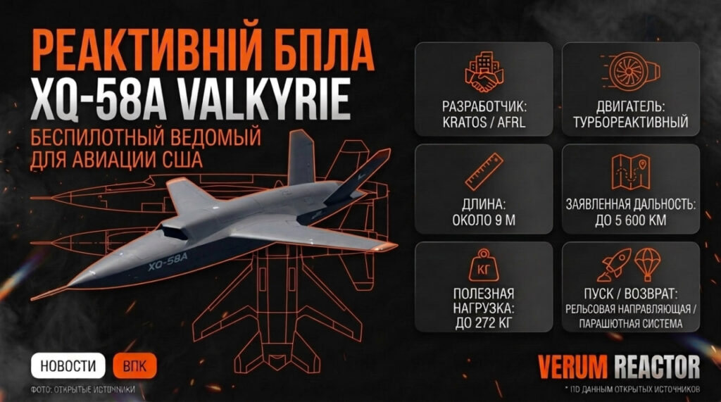 Kratos Valkyrie - инфографика