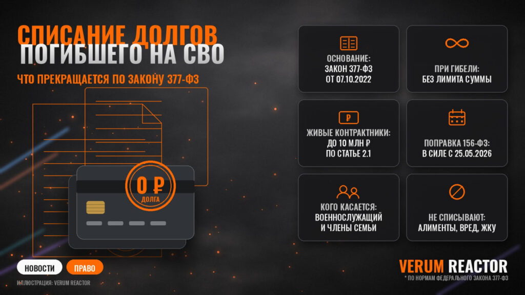 Инфографика - списание долгов погибшего участника СВО