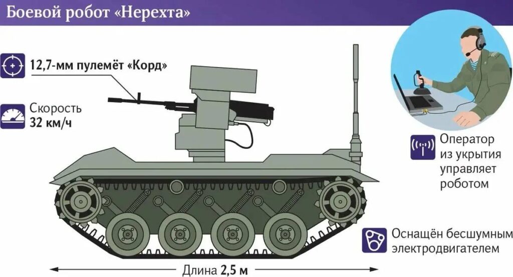 «Нерехта» - НРТК от АО «Завод им. В. А. Дегтярёва»