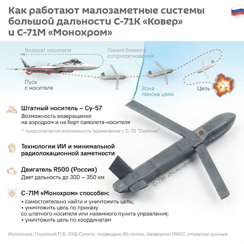 С-71К «Ковёр» и С-71М «Монохром»: новое оружие для Су-57